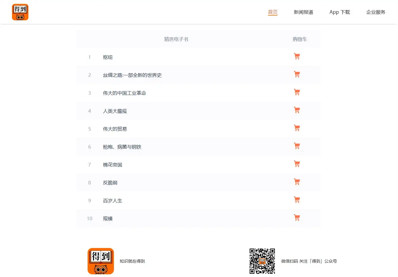 得到官网首页截图 得到官网首页截图